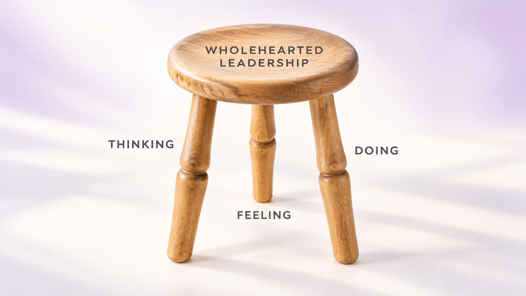 3 legged stool - thinking, doing and feeling